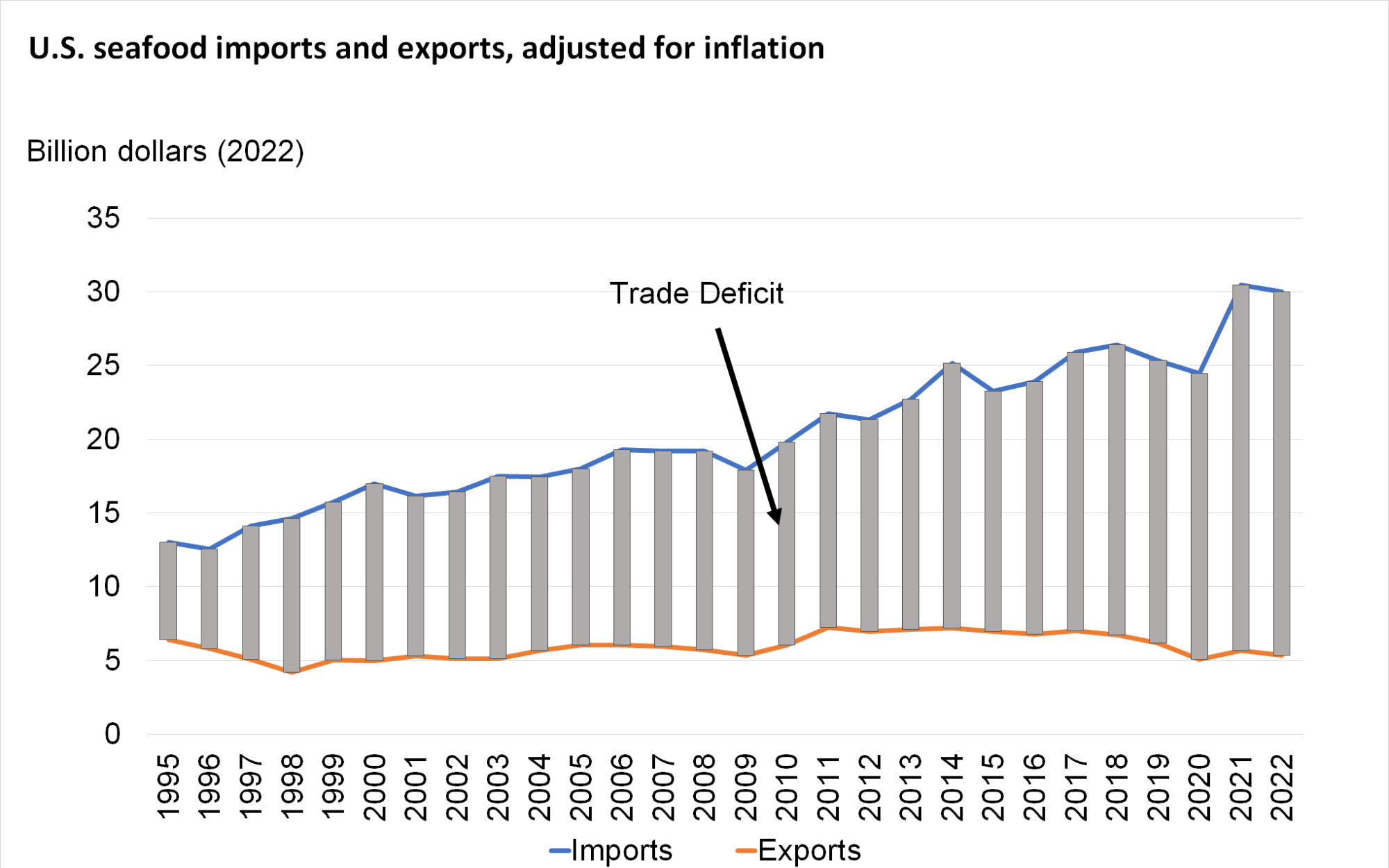 US seafood imports and exports-1.png